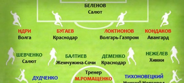 В символическую сборную третьего тура попали: Беленов, Шевченко и Мирослав Ромащенко